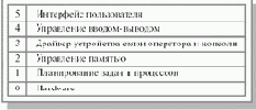 Многоуровневые системы (Layered systems)