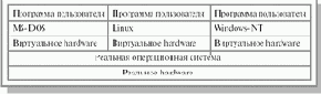 Виртуальные машины