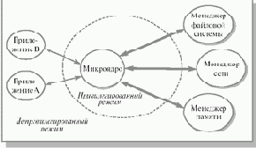 Микроядерная архитектура
