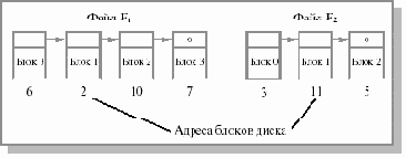 Связный список