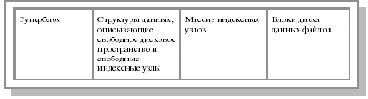 Структура файловой системы на диске