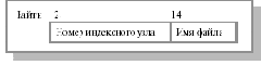 Директории в ОС Unix