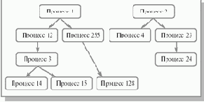 Одноразовые операции