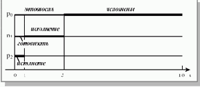 First-Come, First-Served (FCFS)