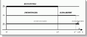 First-Come, First-Served (FCFS)